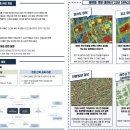 [지오프롭테크] 공간정보산업진흥원 spaceN 부동산 분야 빅데이터 플랫폼의 새주소기반 집합건물의 건축물대장 속성정보 매칭 이미지