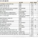 (주)에듀콜
