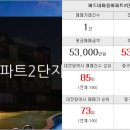 청보공인중개사사무소 이미지