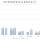 주정차15 이미지