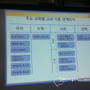 교과연계 독서 완벽정리 이미지