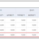 경주서한타운 이미지