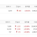 에스와이서비스 이미지