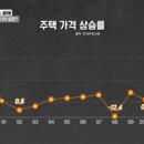 내집마련아카데미 이미지
