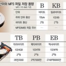 바이트정보 이미지