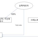 (주)에스에이치글로벌 이미지