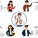 사임당로 72 이미지