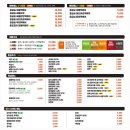 [서울/용마산] “응급실국물떡볶이 서울용마산점” 부상플러스맛 치즈 추가 맵찔이 가능 배달 솔직후기