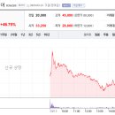 125 헬스케어