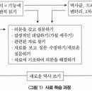 사료의 비판적 읽기 이미지