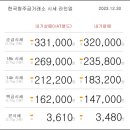 12월 30일 오늘의 금시세 이미지