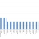 터보코리아태양광발전소 | ⭐《3월 상한가 리포트》어떤 종목이 시장을 움직였나