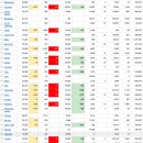 2021년 10월 5(화) : 우려와 기대 사이 저울질, 변동성 장세 지속 이미지