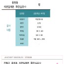 세븐일레븐진해 이미지