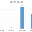 오션브리지 이미지