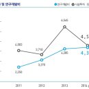 라인2차 이미지
