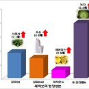 새싹녹즙 이미지