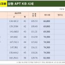 코오롱파크뷰공인중개사사무소 이미지