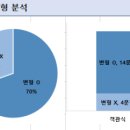 송탄고등학교 이미지
