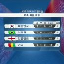 U-17 월드컵 B조 최종순위 이미지