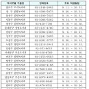 은행나무경로당 이미지