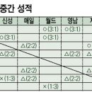 매일유업신성서