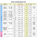 한국시험정보은행