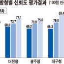 대구 국세청 전국 지방국세청 중 신뢰도 가장 높다 이미지