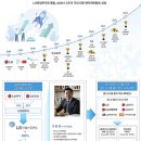 펄인베스트먼트 | 엘비인베스트먼트 매도 후기 (주가, 수요예측, 상한가)