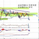 삼성생명(032830) - 오버행 이슈 이미지