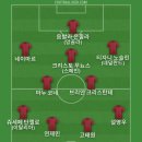 레알 마드리드는 1억 유로 이상의 가치가 있는 선수가 4명 있는데 음바페, 벨링엄, 비니시우스, 발베르데라서 베스트11 이미지
