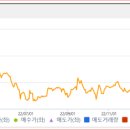 에스엠정보통신 이미지