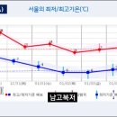 연말연시 강력한 한파 이미지