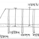 지반과기술 이미지