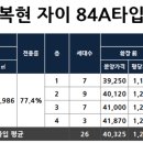 복현자이 이미지