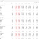 (주)두산광주공장