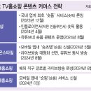 올리고 이미지