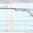 (주)디와이메디칼 이미지