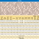 일로농업협동조합 하나로마트 이미지