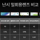 으뜸플러스안경 창원상남점 이미지