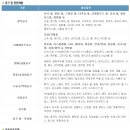 서울공구 - 동대문구 한천로2길 16 | 서울공구