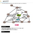 덕유산휴양수련원 Daum카페