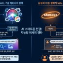 손 안의 비서 스마트폰 이미지