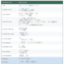 (주)초록숲환경 | 분당 플로라 산후조리원 숲뷰 vip룸 상담 내용 정리본 공유