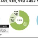 국민권익위, ’20년 국공립대학, 공공의료기관 청렴도 발표 (국민권익위 2020.12.22.) 이미지