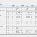 한미ADM(주) 이미지