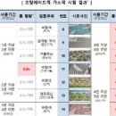 여명유치원 이미지