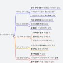 더블유 파트너스 이미지