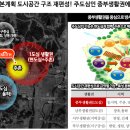 김해주촌 두산위브더제니스 이미지