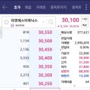 피앤에스미캐닉스 공모주 상장일 매도 후기 1만6천원 수익